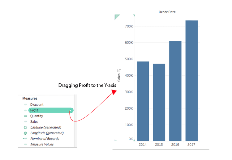 Creating Dual Axis Chart in Tableau