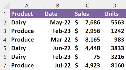Excel spreadsheet with sales data showing columns for Date, Salesperson, Sales, Units, and Region