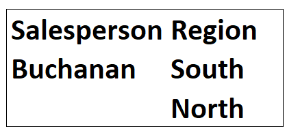 Criteria range with Buchanan in Salesperson column and South and North in Region column across rows