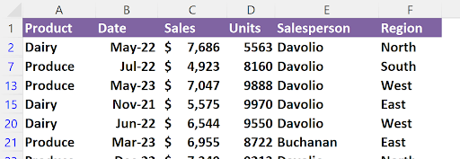 Filtered spreadsheet showing only rows where Sales times Units exceeds 30 million