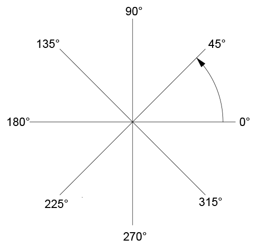 angle