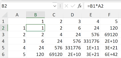 Incorrect multiplication table results caused by using relative cell references