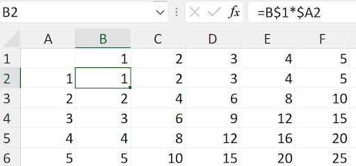 Correct multiplication table formula using mixed references =B<img src=