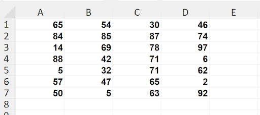 Excel spreadsheet with data in columns A through D and empty cells in column E and row 8 for totals