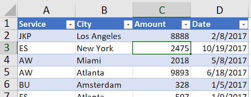 Excel Source 1 worksheet showing data with columns for Name, City, Amount, and Date
