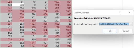Above Average conditional formatting dialog highlighting cells above the average value