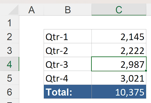 Excel spreadsheet showing row 6 totals appearing only when all four quarter values are entered