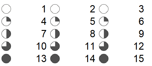 Excel cells with a 5-icon set conditional formatting applied