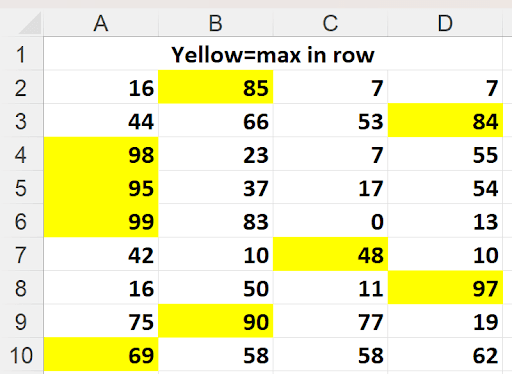Excel spreadsheet with the largest value in each row highlighted using conditional formatting