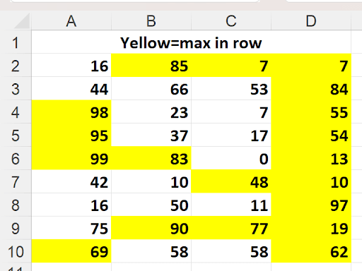 Incorrect conditional formatting result where entire column D is highlighted due to relative references