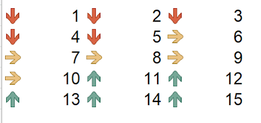 Excel cells with 3-icon set applied showing green, yellow, and red traffic light icons based on values