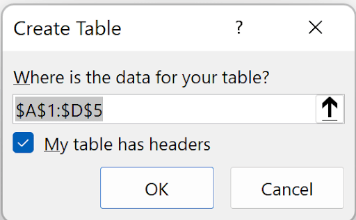 Screenshot of the Excel ‘Create Table’ dialog box showing a selected range of $A$1:$D$5. A checkbox labeled ‘My table has headers’ is selected, and there are two buttons: OK and Cancel.