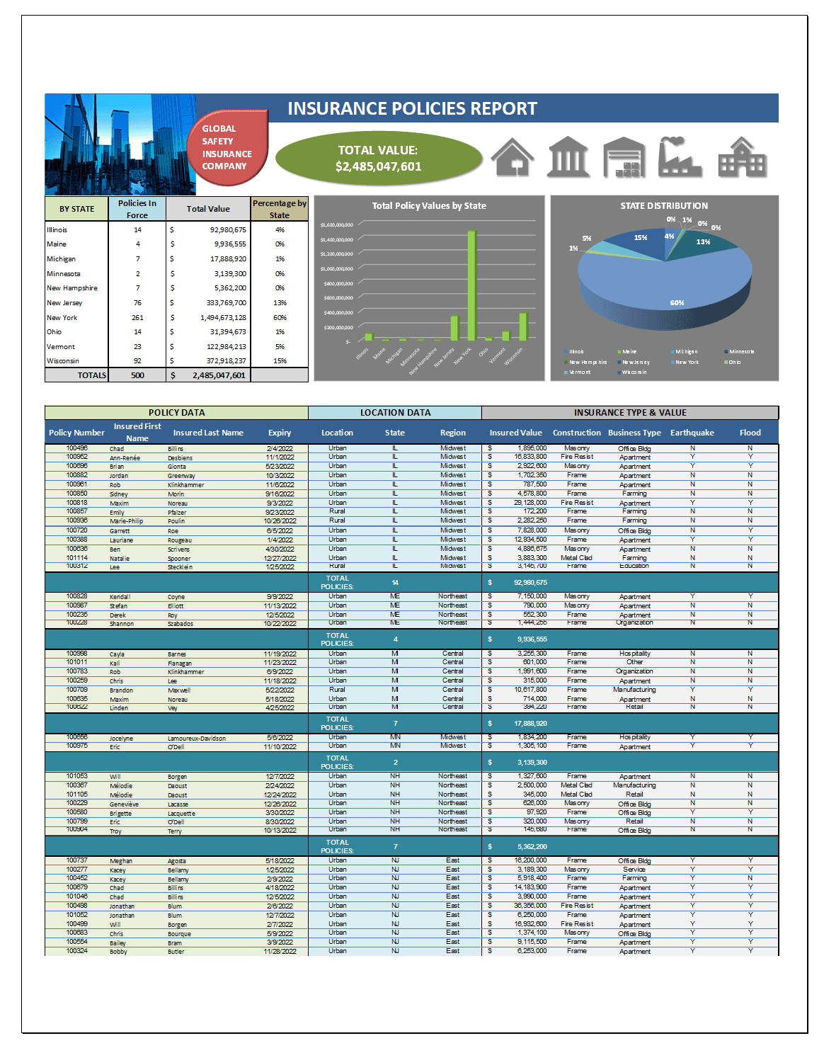 Print preview of a professionally formatted Excel report exported as a polished document