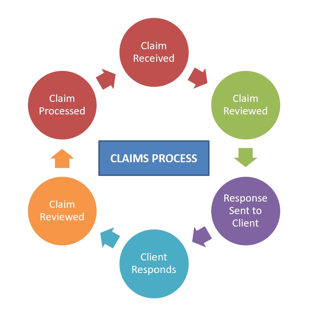 SmartArt diagram in Excel showing a process flow with colorful shapes and connections