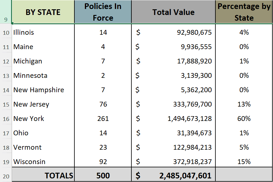 Excel column headings vertically centered within their cells for a professional appearance