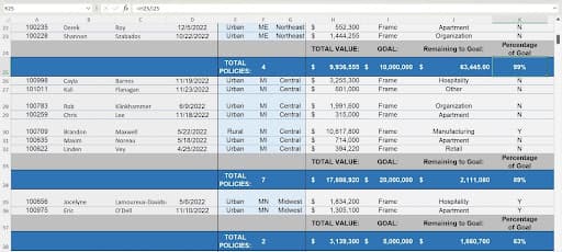 Excel Data Analysis With Statistics - Calculating Percentages