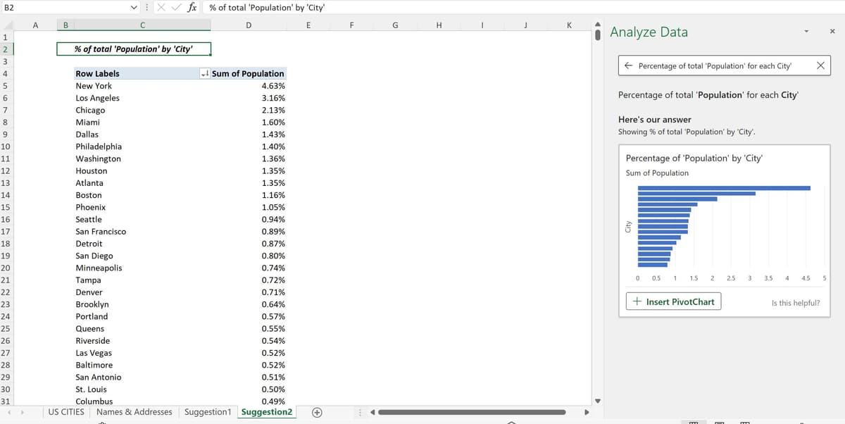 Your Answer in PivotChart Form