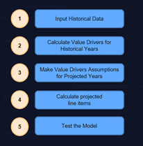 Fm Intro And Best Practices example showing it’s very important to follow best practices in excel when b