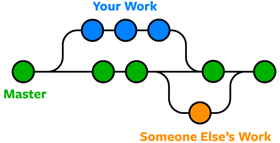 git branching diagram