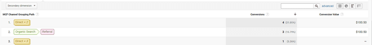 Google Analytics MultiChannel Conversions
