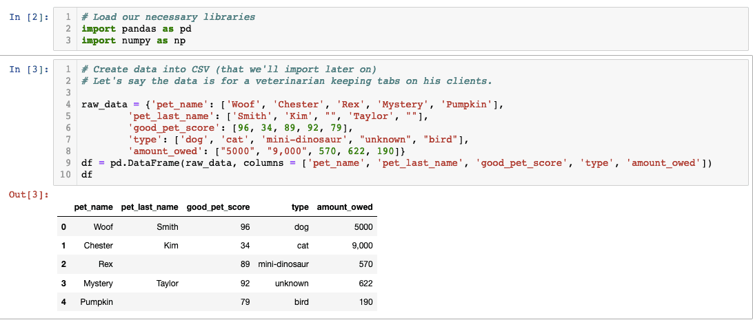 Pandas Loading Libraries