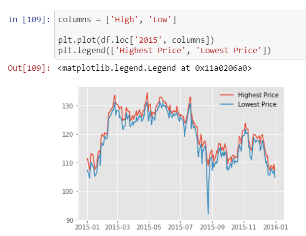 Python vs. Excel: What Should You Learn?