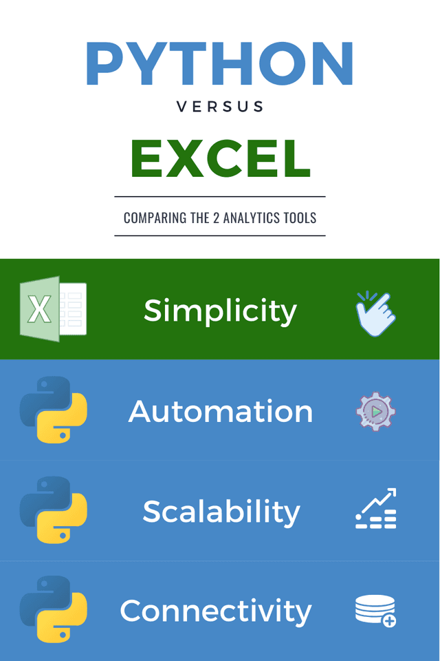 Python vs. Excel: What Should You Learn?