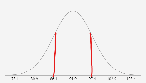 Python Tutorial: Standard Deviation & Variance
