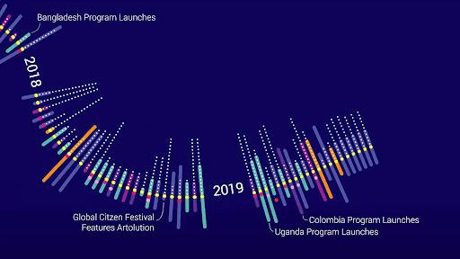Screenshot from Artolution Timeline animated infographic by Pentagram