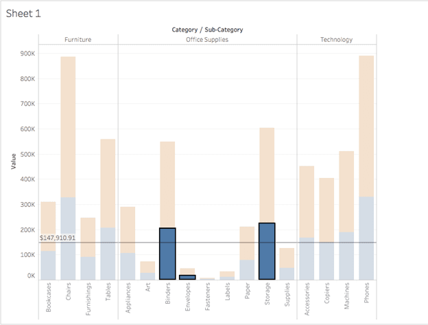 Tableau calculated field editor showing the Sales growth formula using the parameter