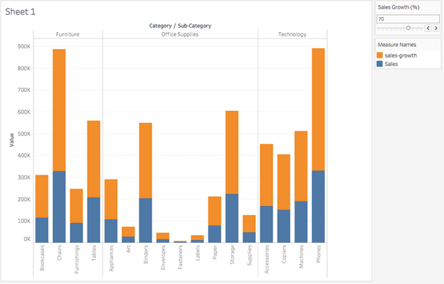 Tableau visualization with the Sales-parameter slider displayed on the right side