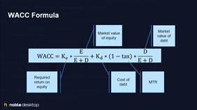 WACC formula breakdown showing cost of debt, cost of equity, and their respective weights