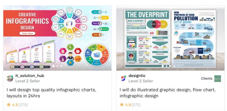 Job board interface showing available freelance graphic design positions
