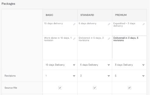 Fiverr gig package setup showing pricing tiers and deliverables for design work
