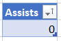 SQL MIN Result