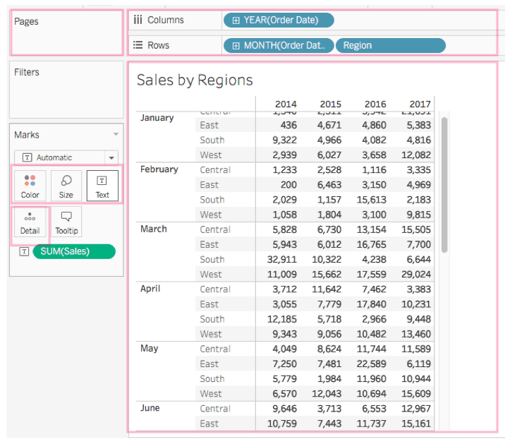Tableau interface highlighting the level of Detail applied to the view