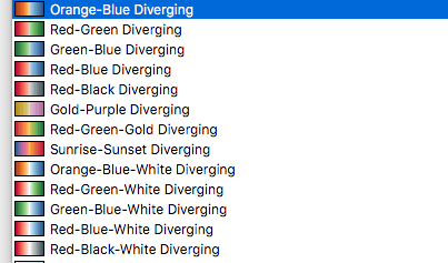 Screenshot of a diverging color palette menu listing options like Orange-Blue Diverging, Red-Green Diverging, Green-Blue Diverging, Red-Black Diverging, and more.