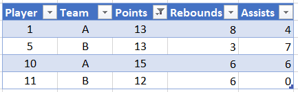 SQL WHERE Result