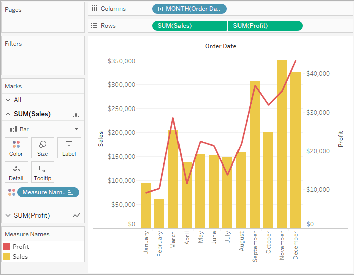 Screenshot of Tableau interface demonstrating the creation of dual-axis charts