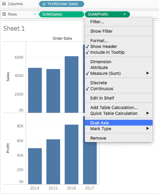 Tableau worksheet showing a graph created for a single measure