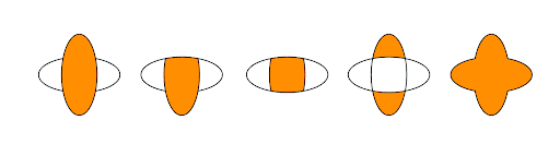 Illustrator Shape Builder tool used to combine and modify overlapping shapes