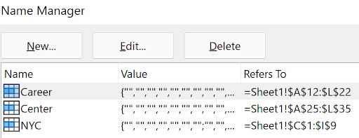 Name Manager dialog showing addresses for all defined range names