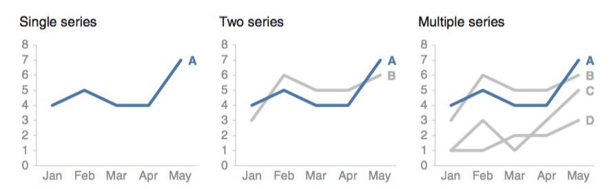 Series Tableau