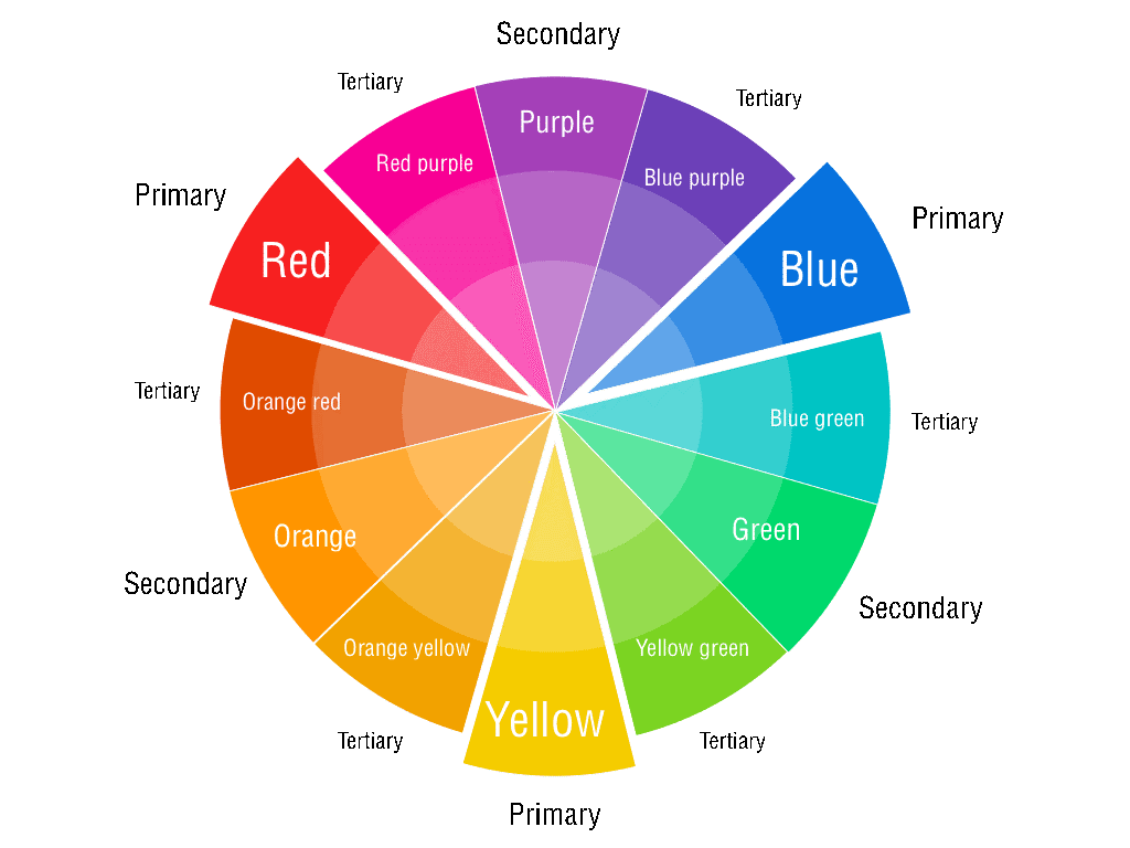 Tableau colors diagram