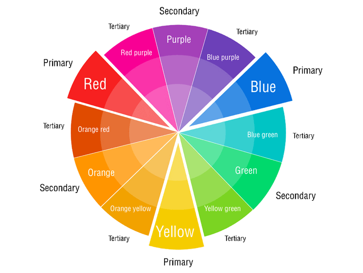 Tableau Color Shield Guide to Using Colors in Tableau Visualizations
