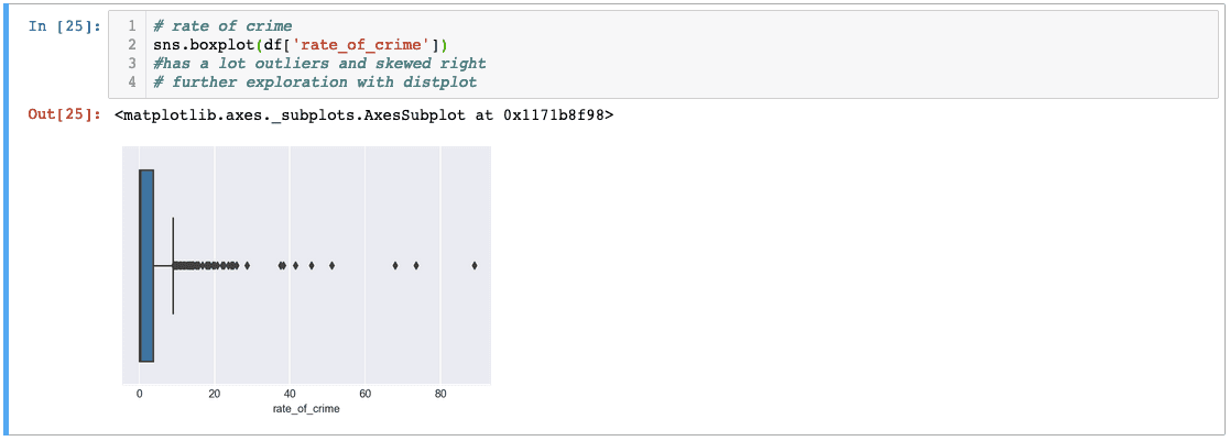 Python Boxplot Example 1