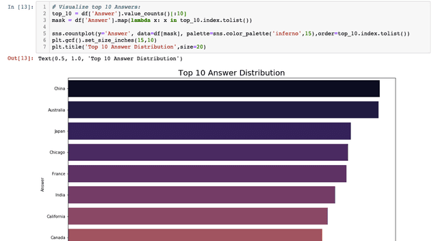 Python Data Wrangling: Wrangling Tutorial with Examples