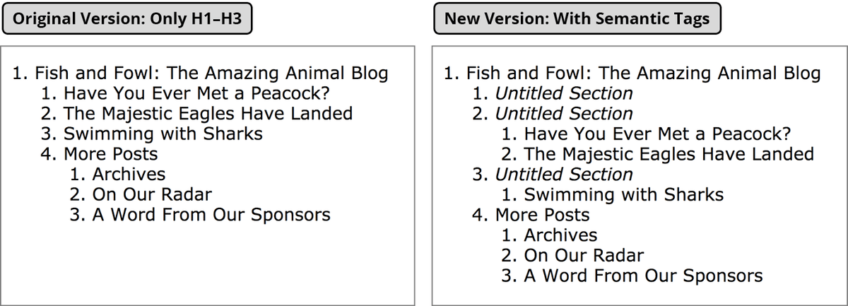 doc outline with semantic tags1