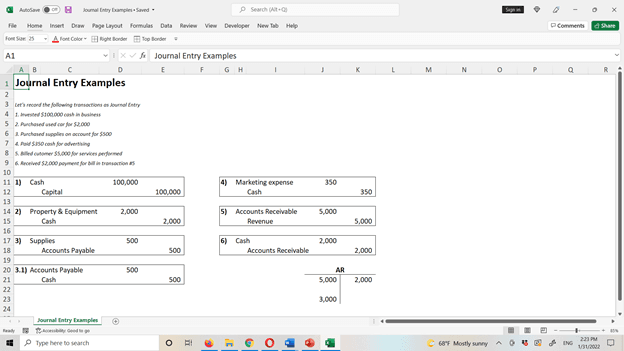 Screenshot of a Microsoft Excel worksheet titled 'Journal Entry Examples, ' displaying sample accounting transactions with corresponding debit and credit accounts (e.g., Cash, Capital, Property and Equipment, Accounts Payable, Marketing Expense, Accounts Receivable, Revenue) and amounts (e.g., $100,000 for capital contributions, $2,000 for supplies, $350 for marketing, $3,500 in revenue).