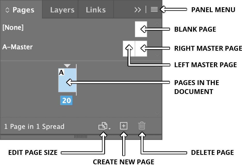 pages panel explained